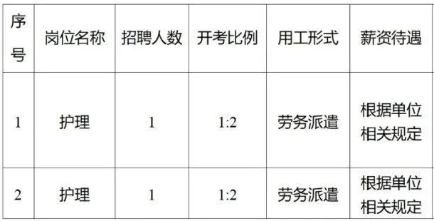 市中心血站,招聘含护士2名