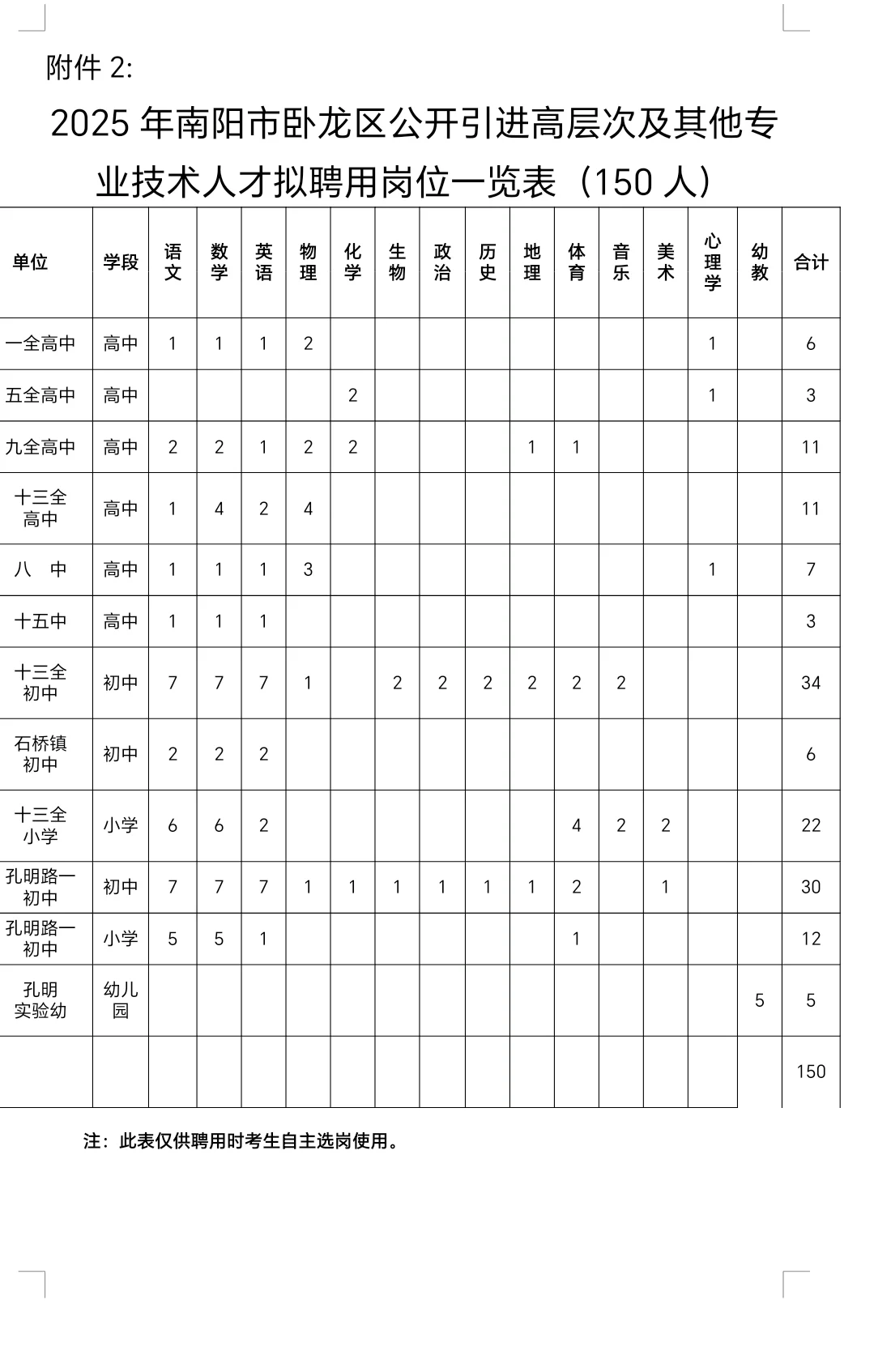 刚刚发布!南阳卧龙区招聘教师150名