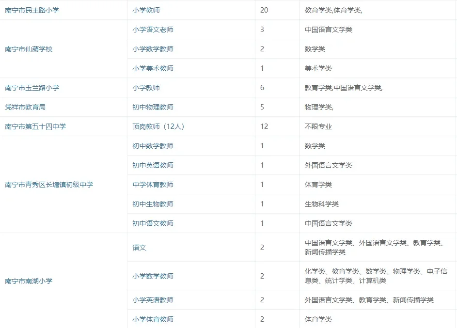 南宁师范大学毕业生双选会来了