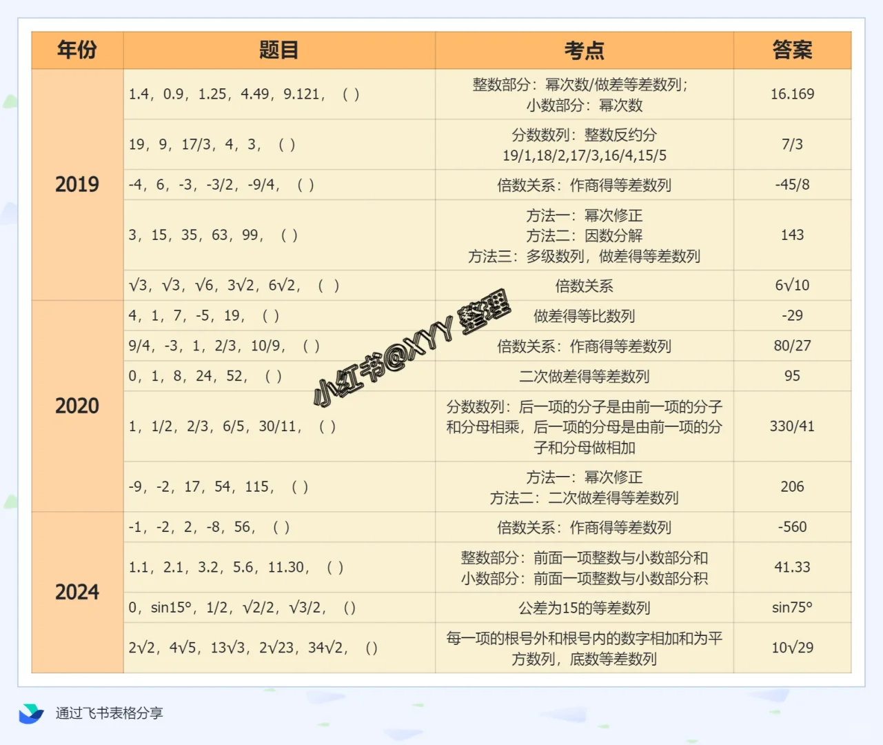 【江苏事业编数字推理考点整理】