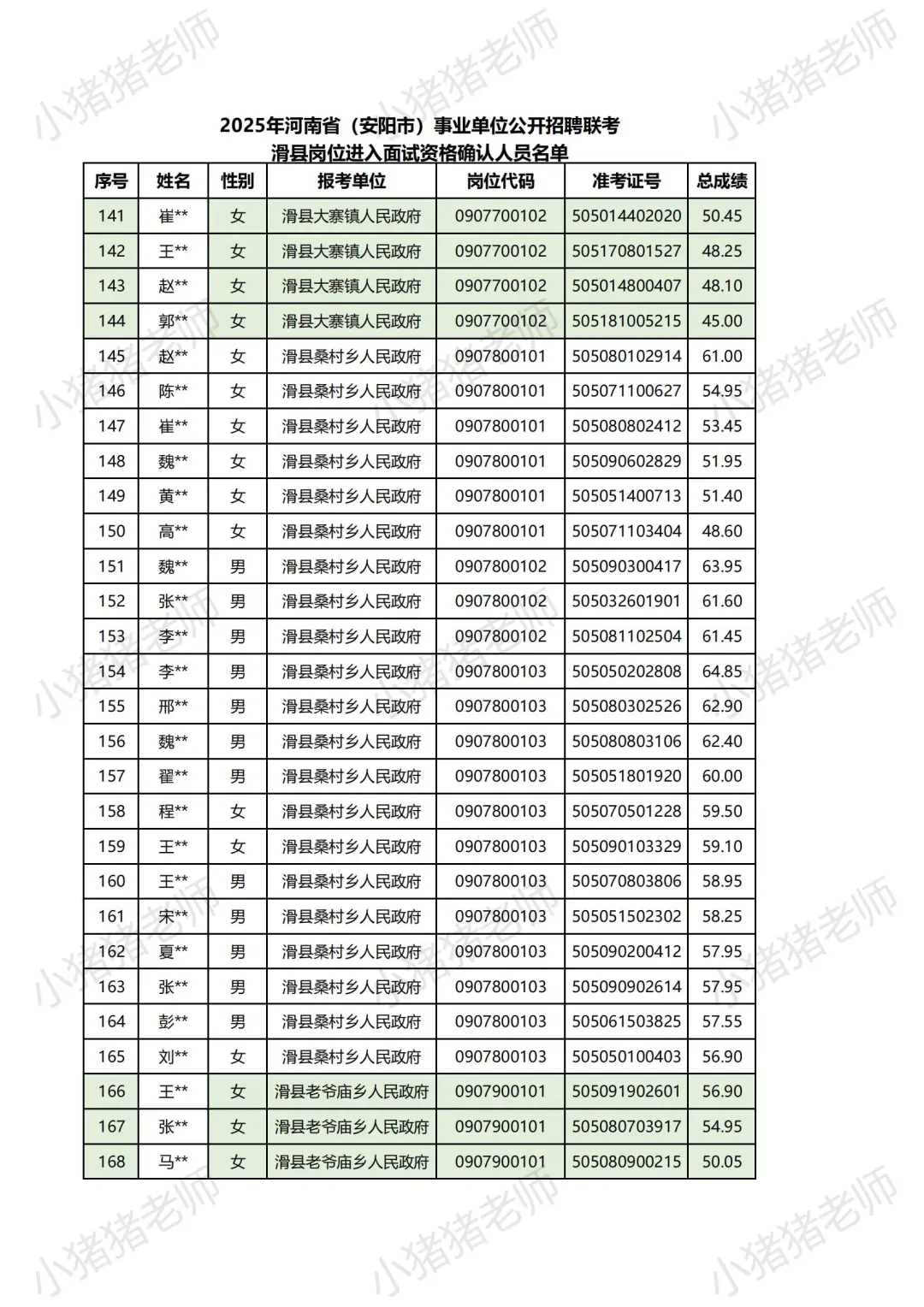 25河南事业单位联考面试名单揭秘安阳滑县