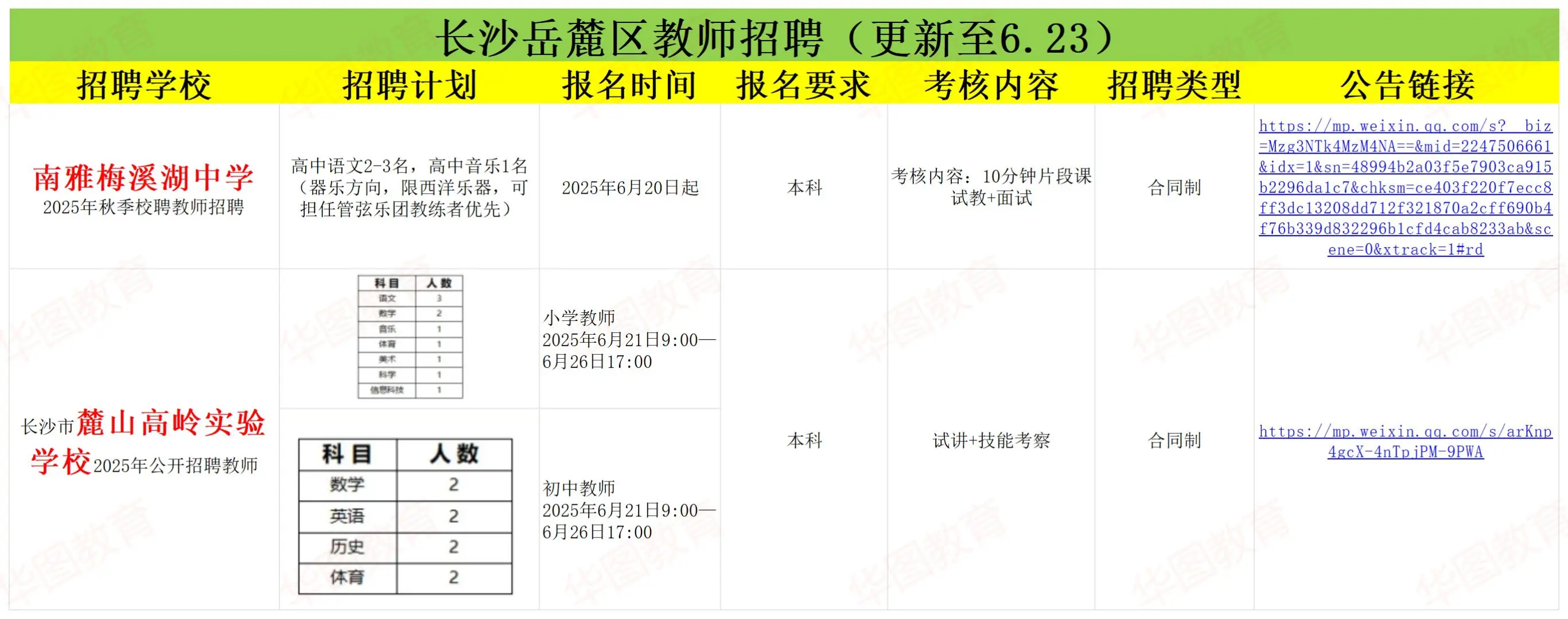长沙合同制教师招聘合集更新至6.23