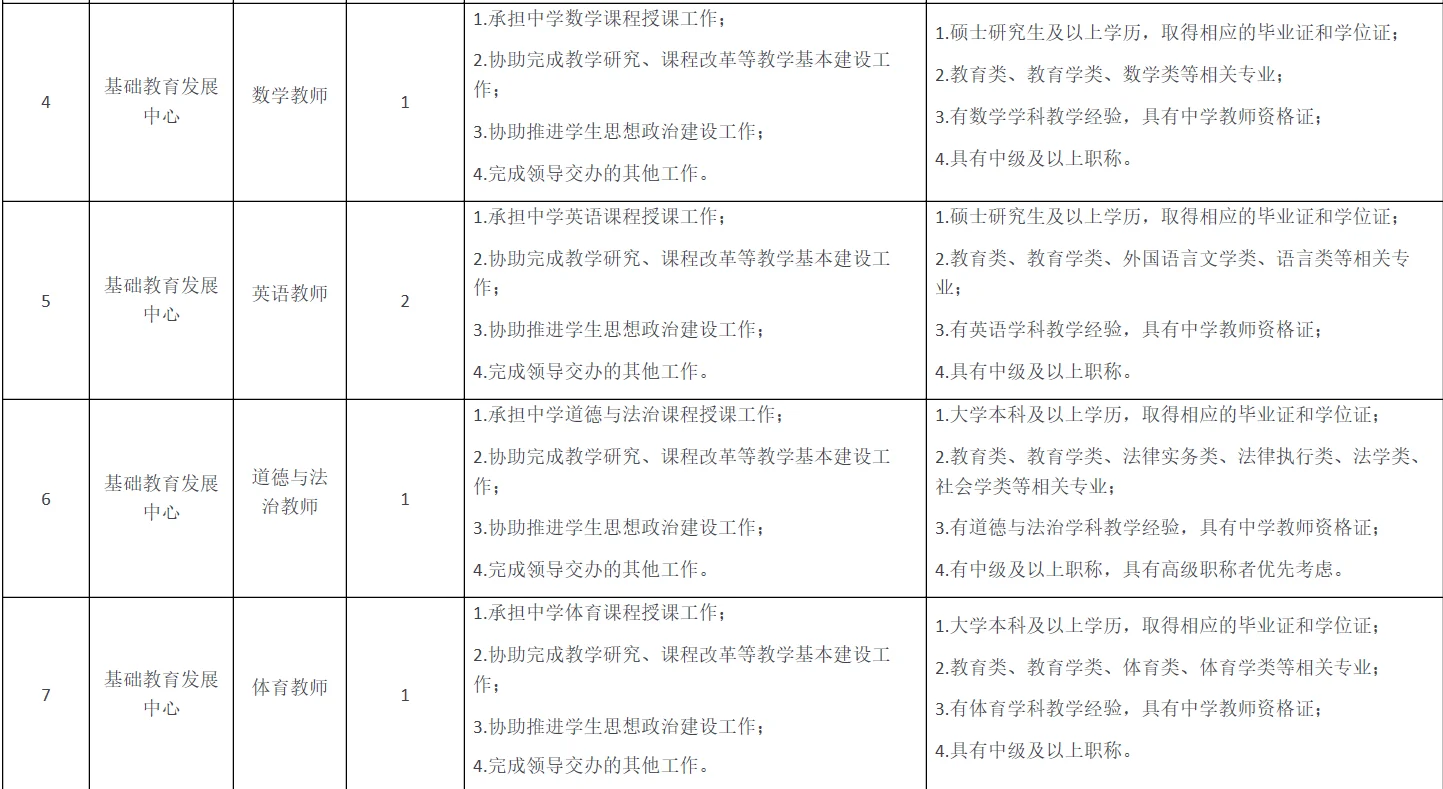 北京在职人员岗位，不限年龄户籍