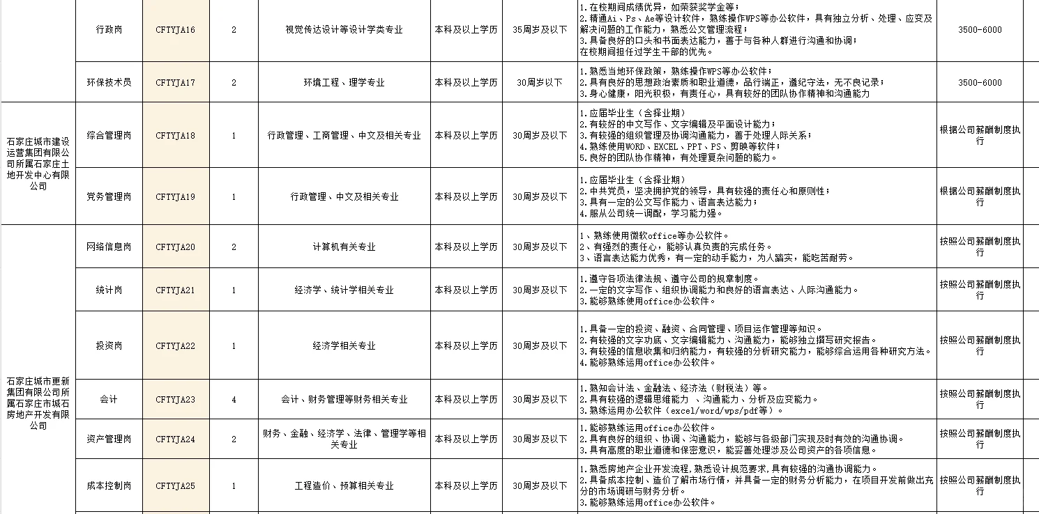 岗位表来了！速看