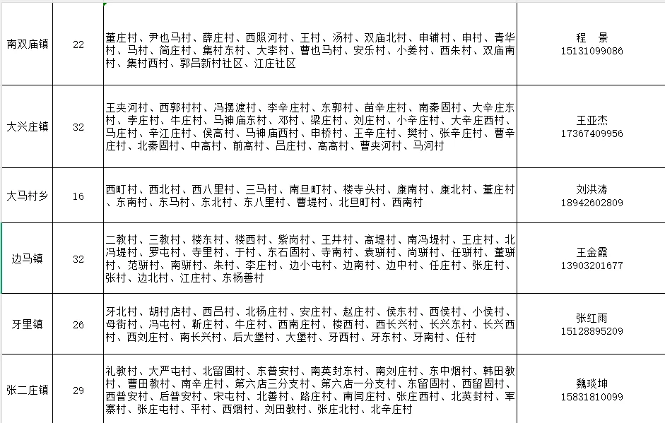 邯郸魏县公开选聘村级党务工作者