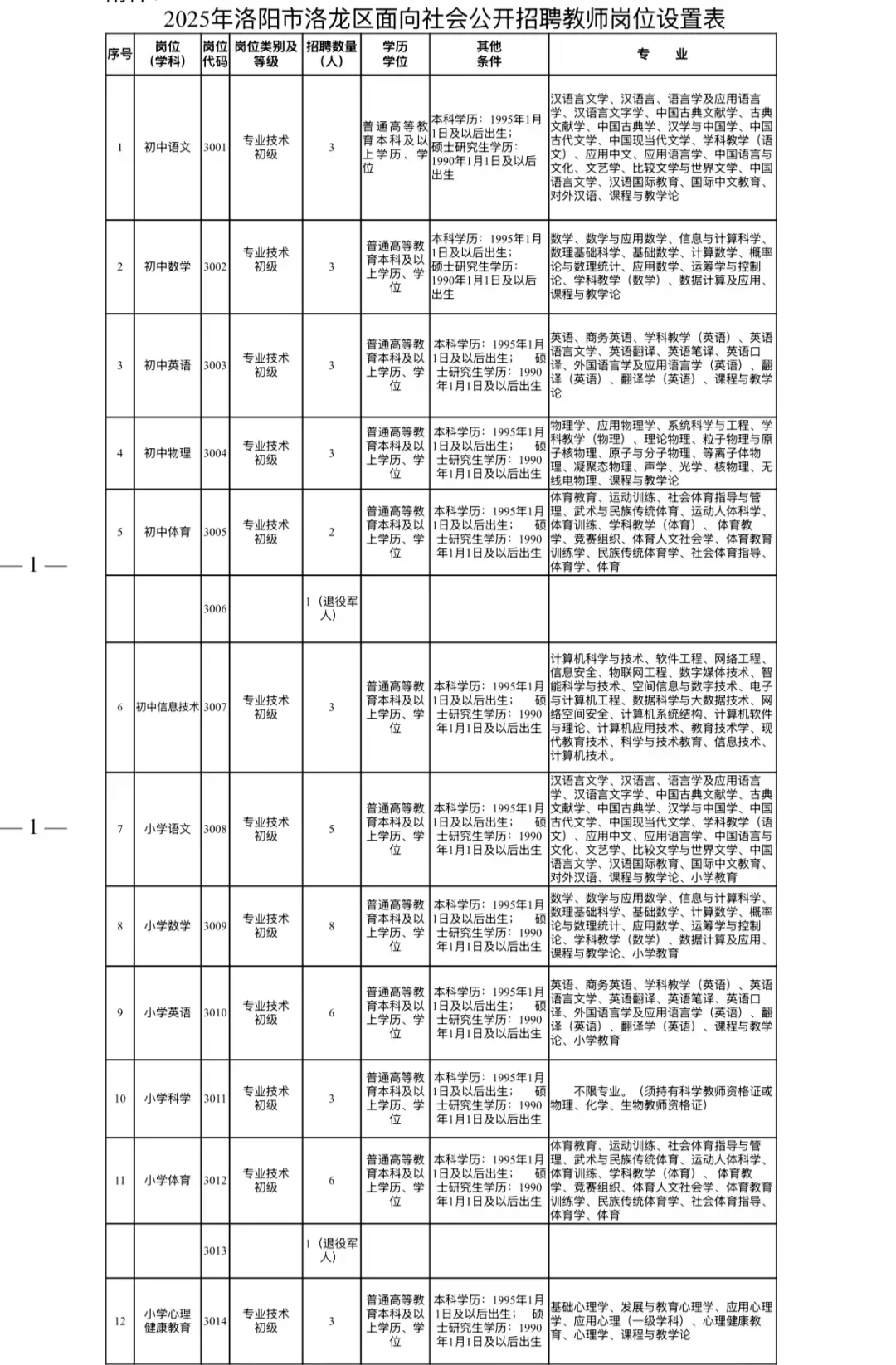 洛阳市面向社会招聘484人