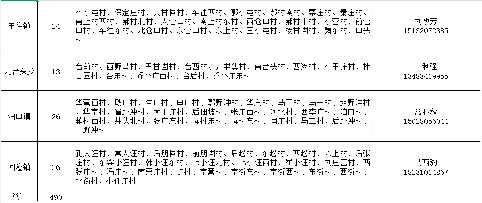 邯郸魏县公开选聘村级党务工作者