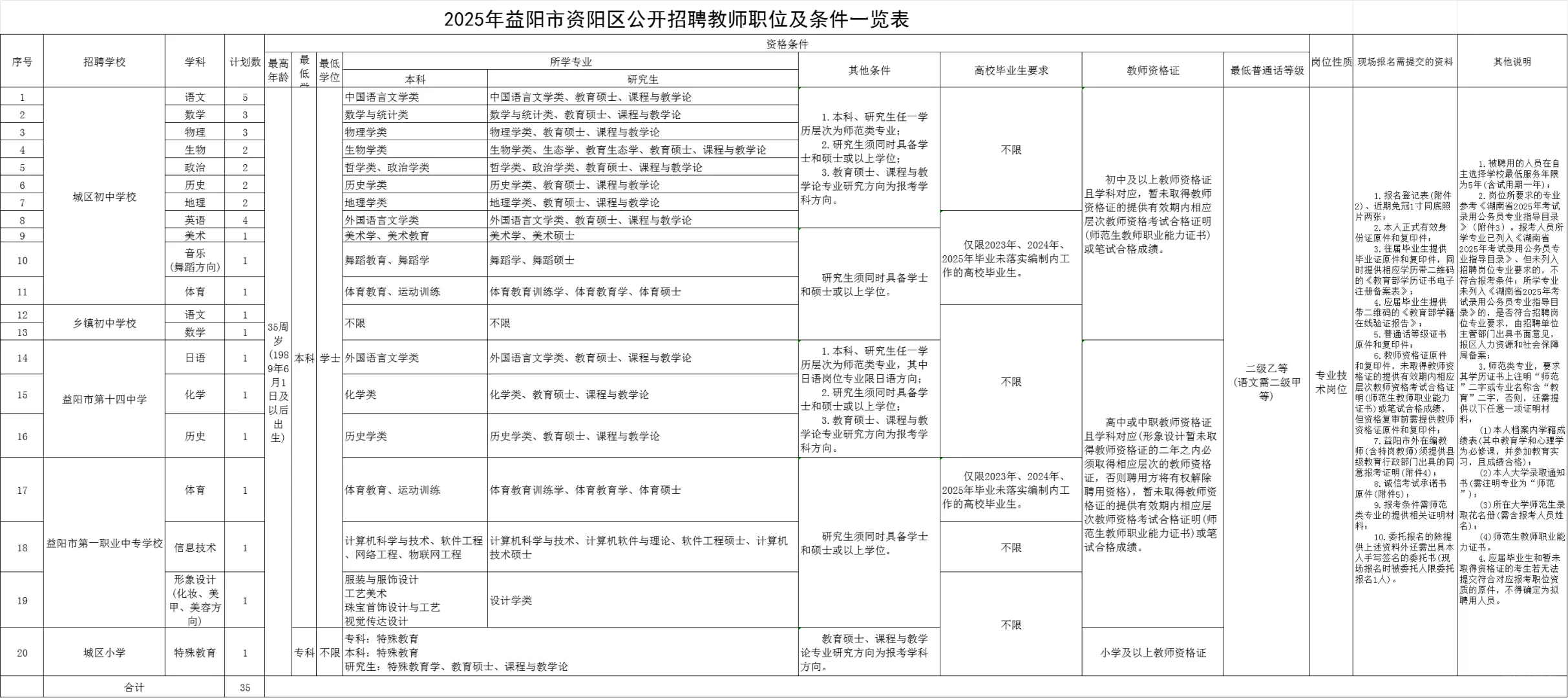 25年湖南益阳市资阳区公开招聘教师35人公告
