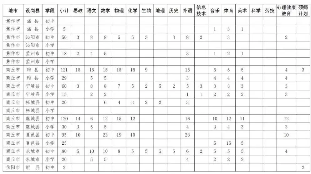 25年河南特岗公告终于出了下个月13号笔试!