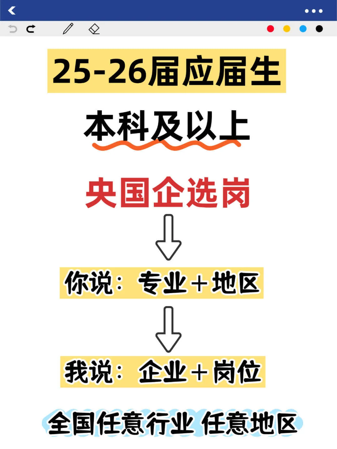 ?医学生可以进的央国企
