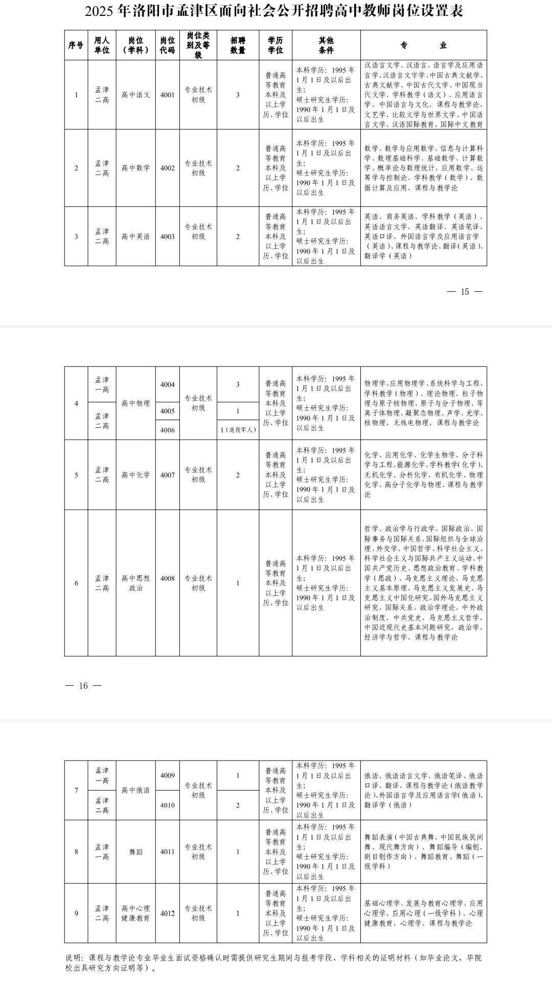 洛阳市面向社会招聘484人