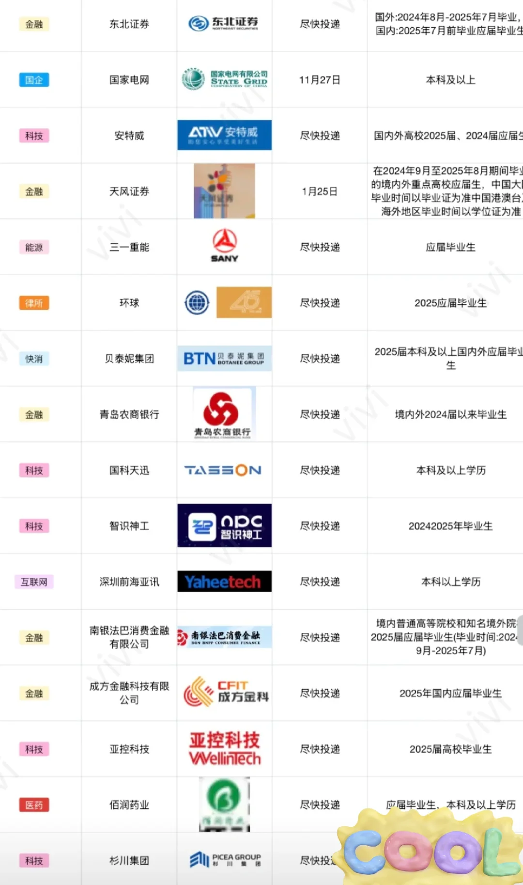 国企春招季!2000+岗位任你选