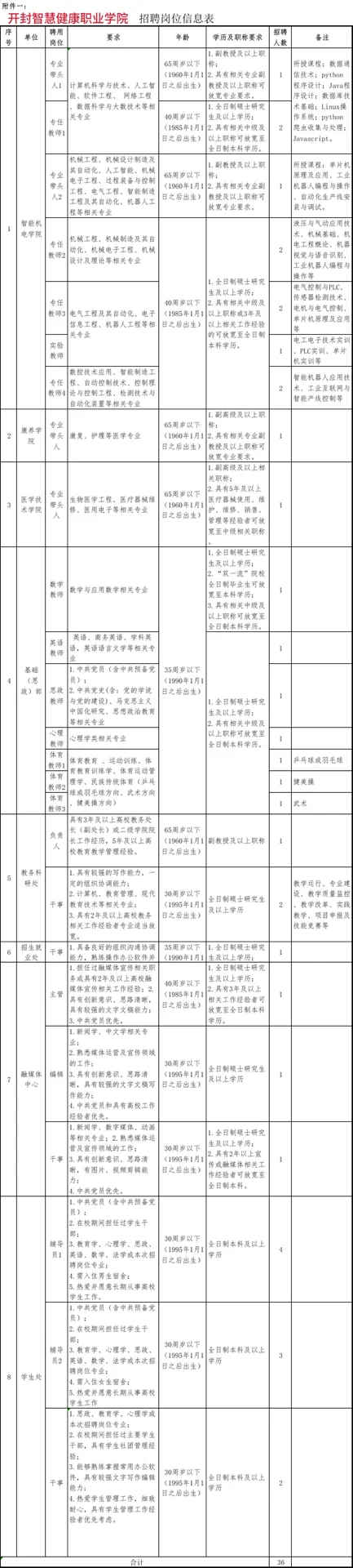 卧槽卧槽!河南6高校引进工作人员!