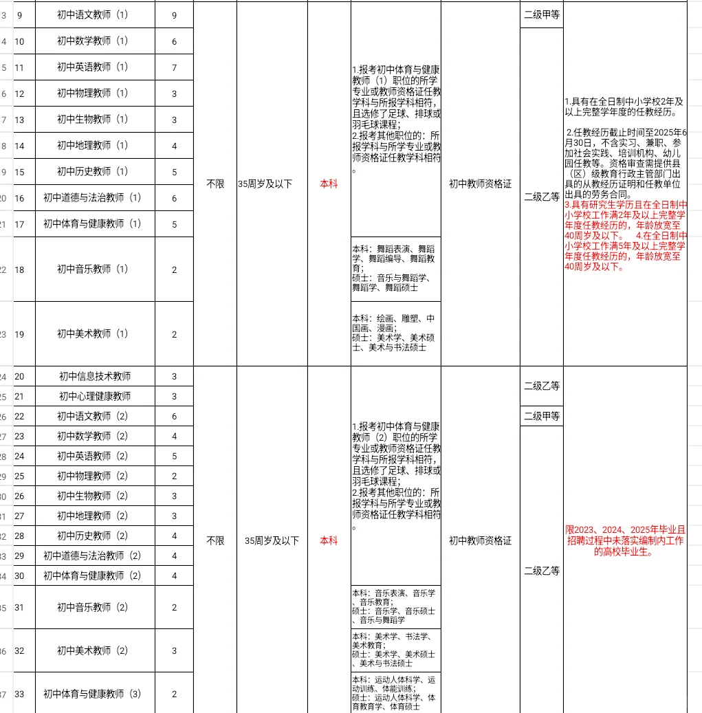 有编!2025年益阳市赫山区招聘教师145名