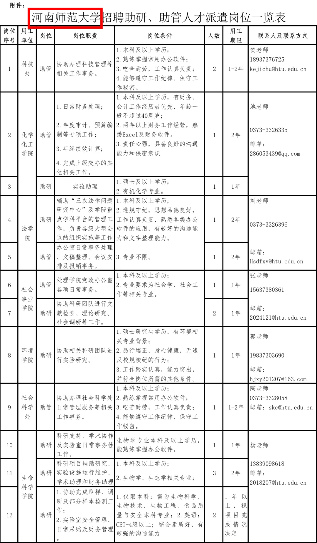 卧槽卧槽!河南6高校引进工作人员!