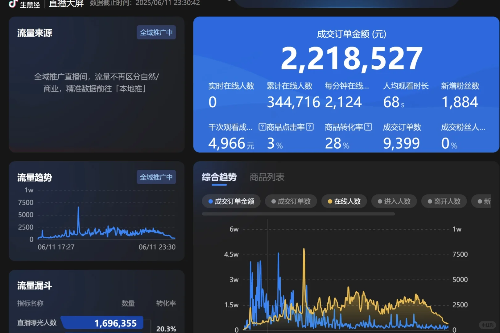 在西安！招本地生活带货全职主播！
