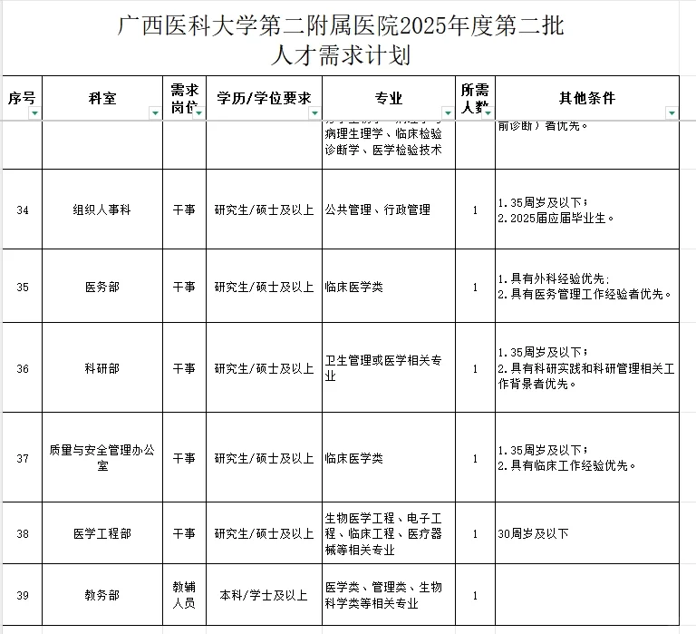广西医科大学第二附属医院2025年度人才招聘