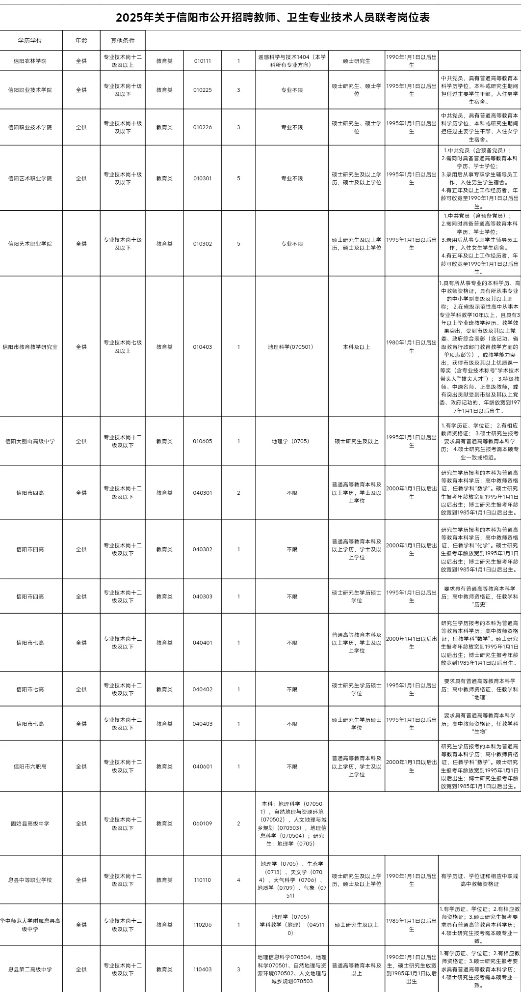 河南省信阳市高中、专科等教师招聘含地理