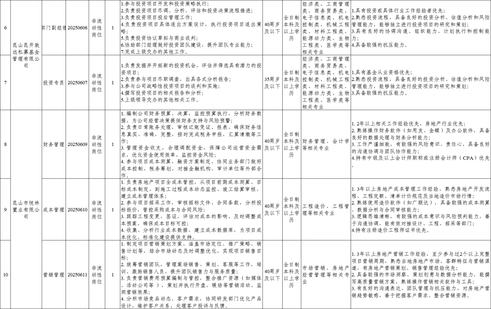 苏州昆山国创投资集团17人 昆山终于来了啊
