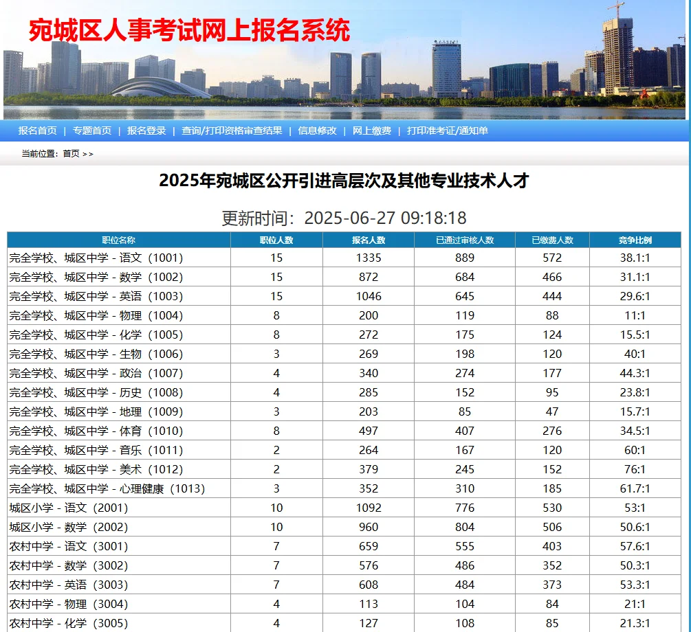 25年南阳市宛城VS卧龙招教报考比实时更新