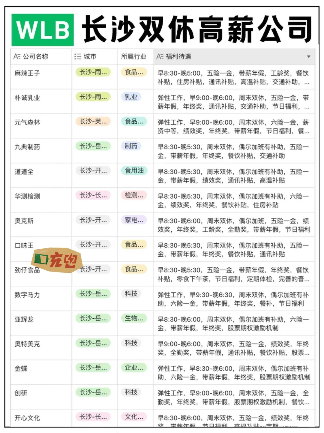 长沙那些高薪双休公司（快冲）