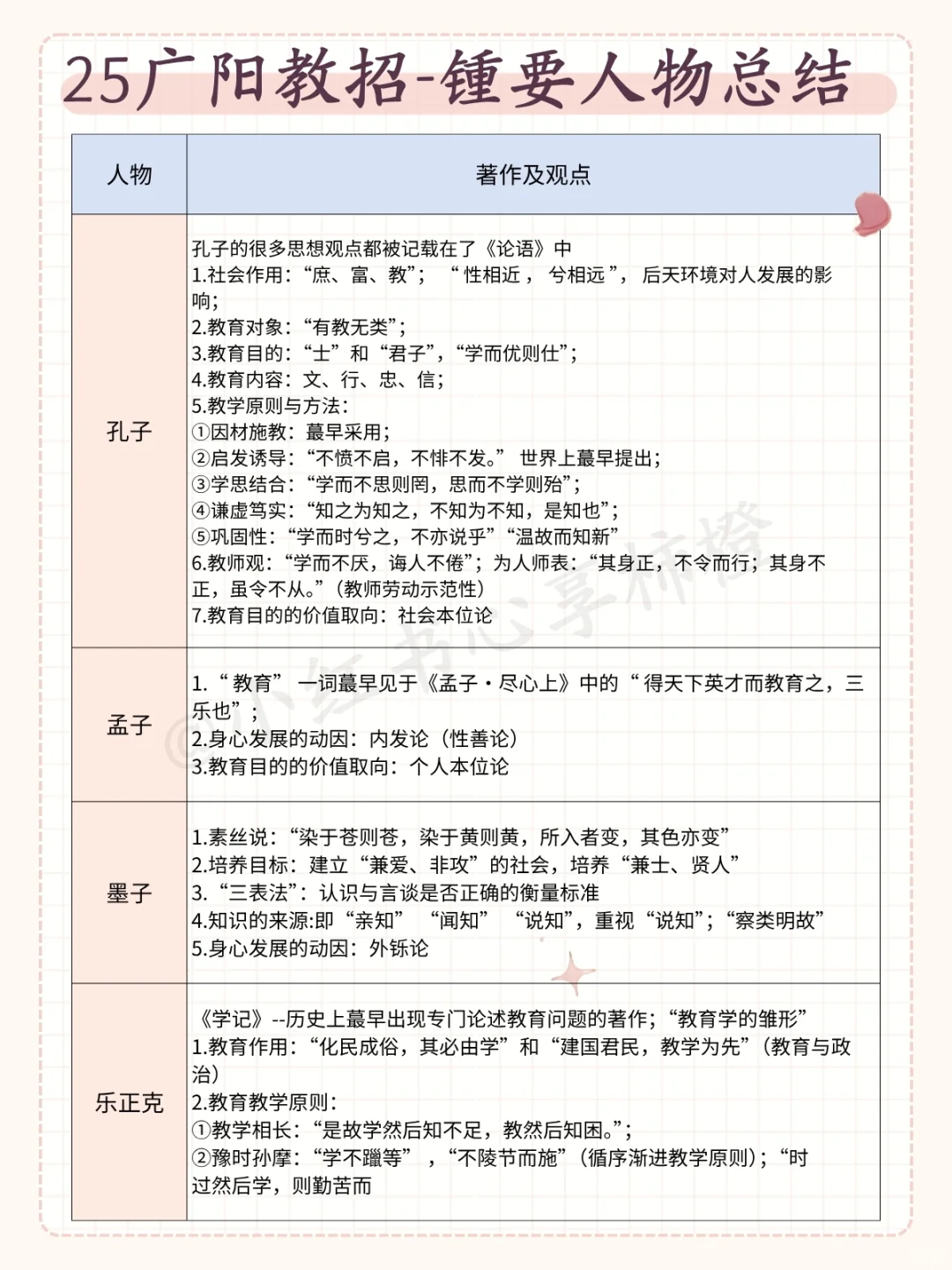 友情提醒,7.6廊坊广阳教招无非这7页,熬夜背