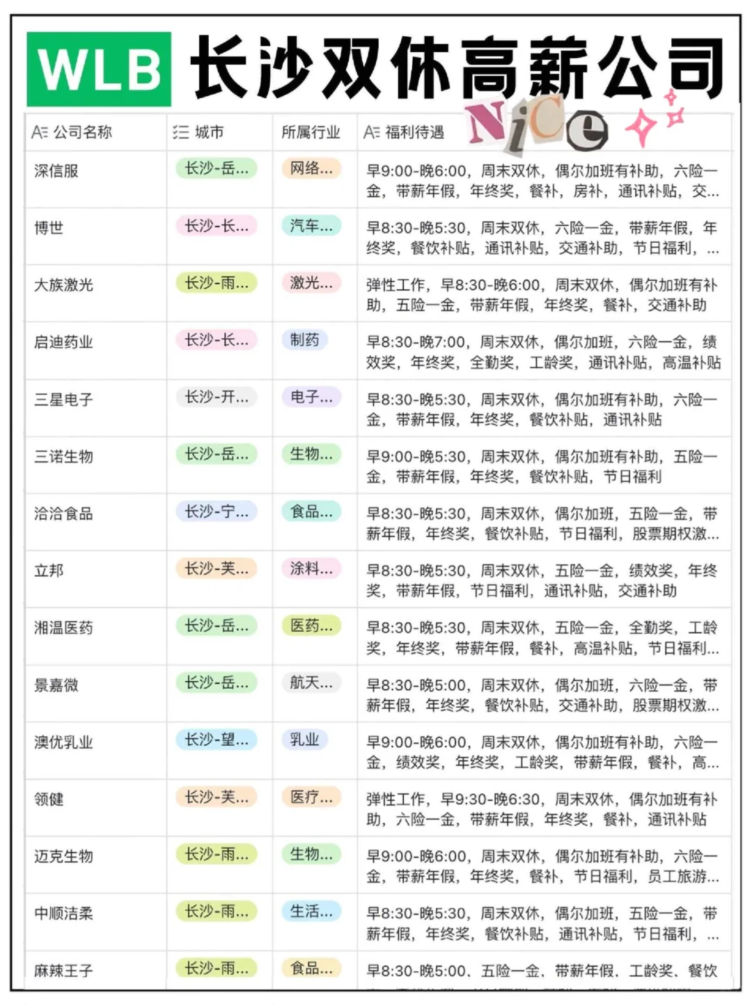 长沙那些高薪双休公司（快冲）