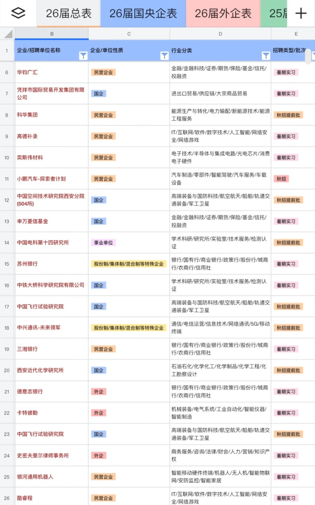 刚刚，快手2026校招开启