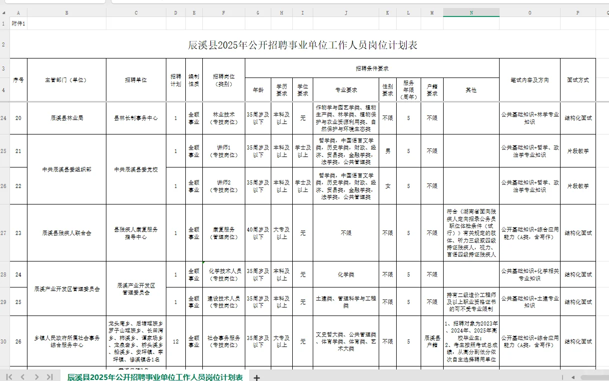 我就说怀化很快会出事业单位招聘,88人速看