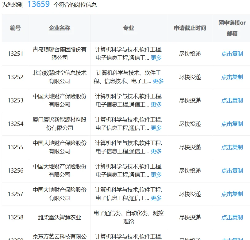 6.24通信类报考央国企真的是赢麻了！！！