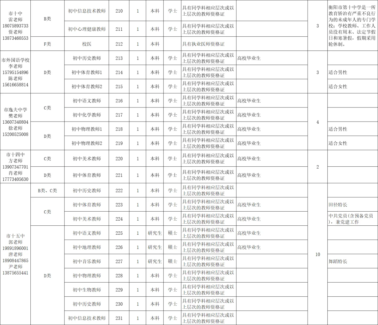 419名!衡阳市直教师编招聘最多的一次