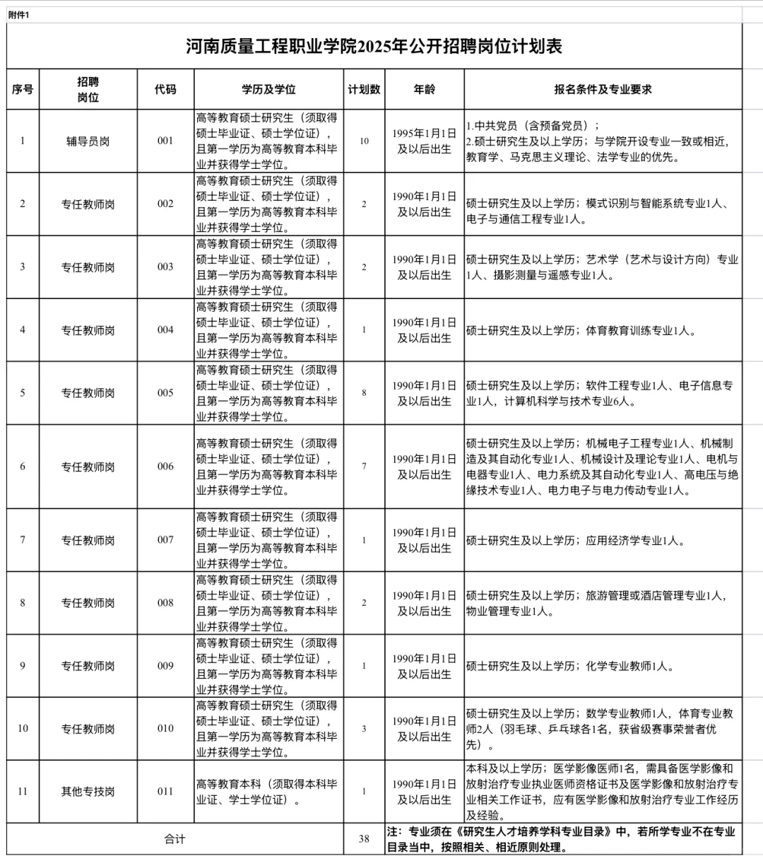 河南质量工程职业学院招聘教师!
