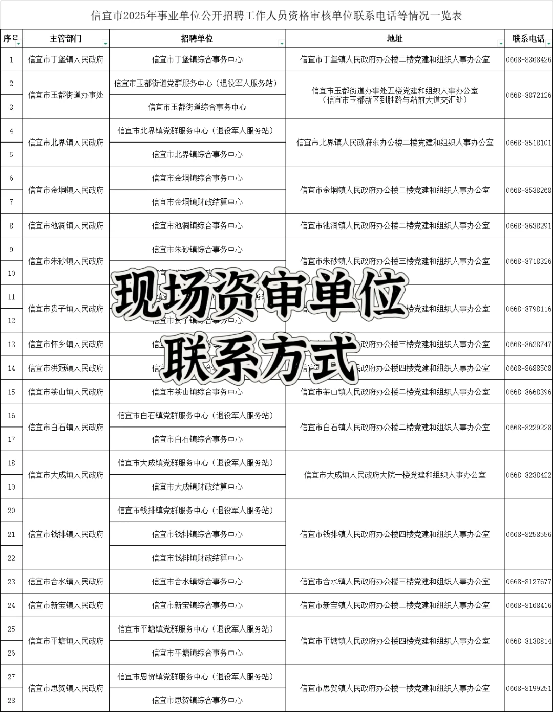 综合岗!2025茂名信宜市事业单位招聘63人!