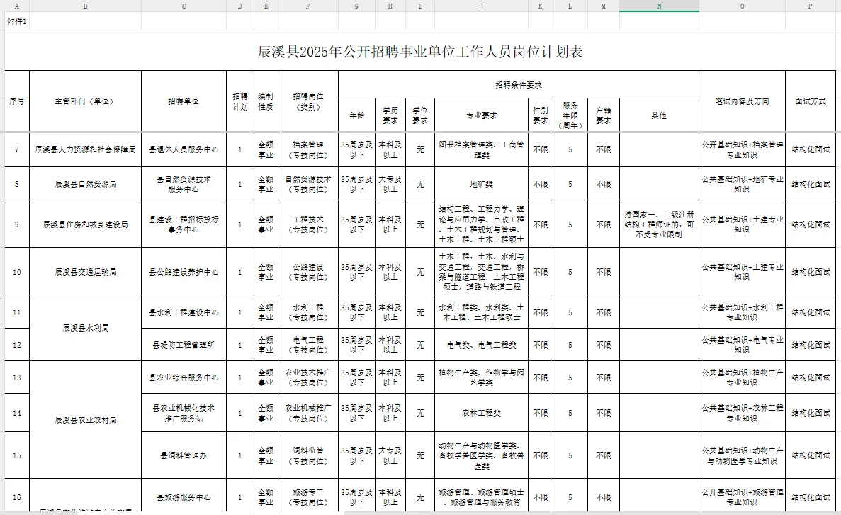 我就说怀化很快会出事业单位招聘,88人速看