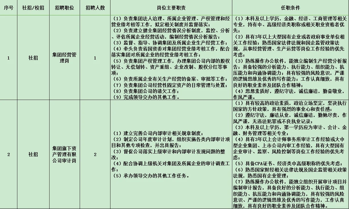 社招+校招 南粤集团多岗位上新！