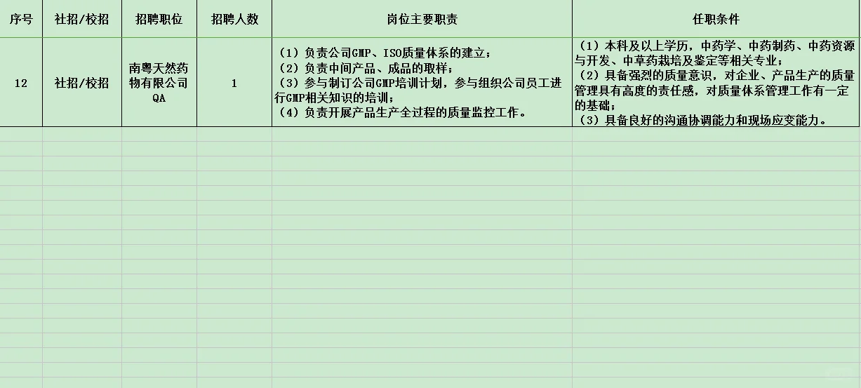 社招+校招 南粤集团多岗位上新！