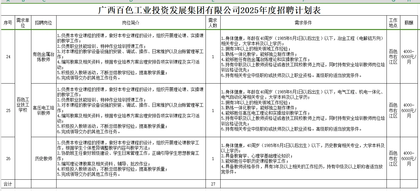 百色工投发展集团有限公司2025年度招聘计划