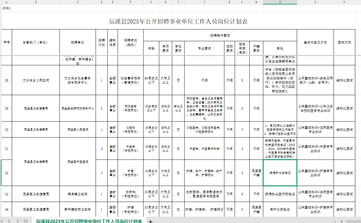 我就说怀化很快会出事业单位招聘,88人速看