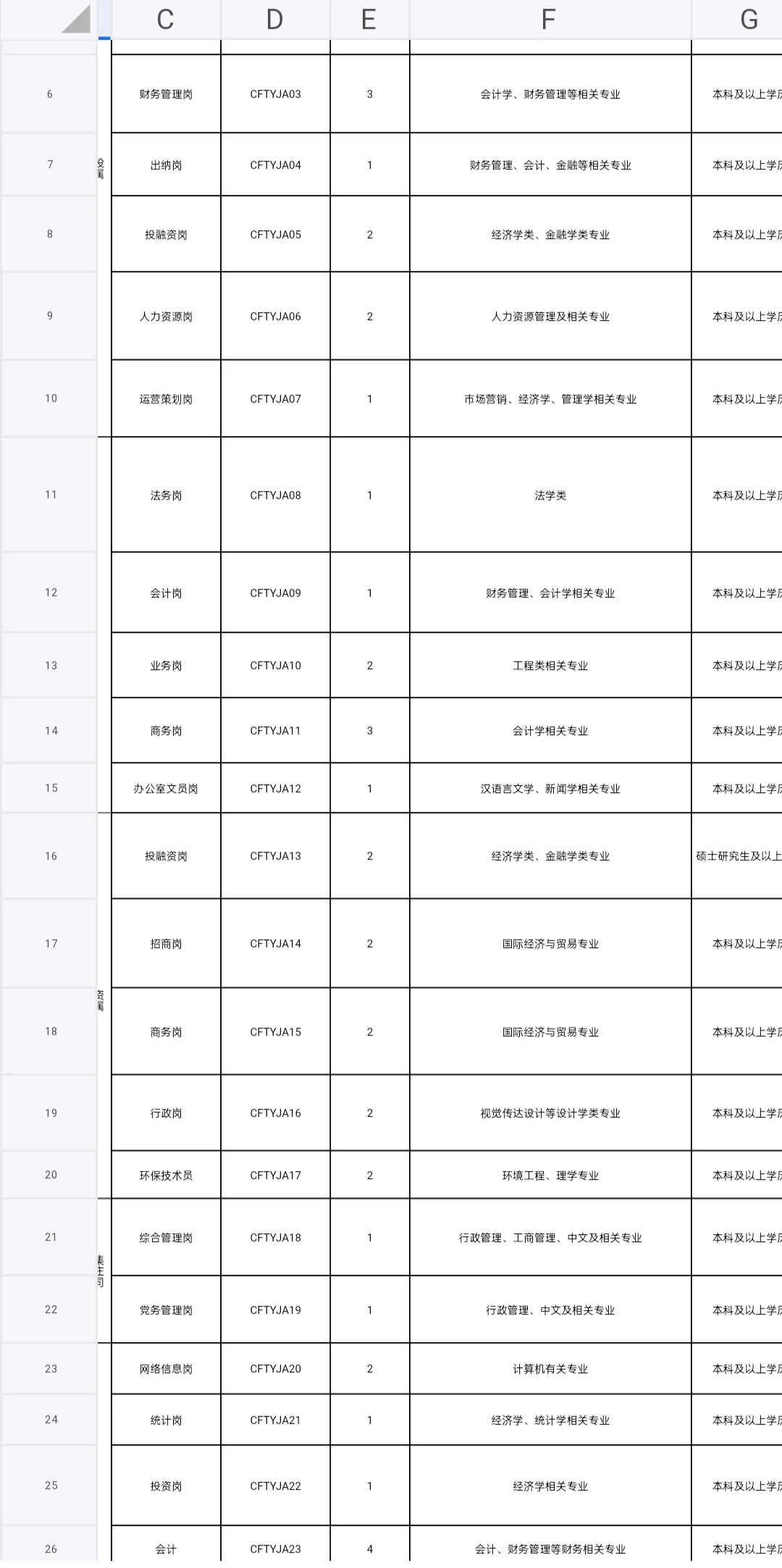 校招｜石家庄市市属国有企业