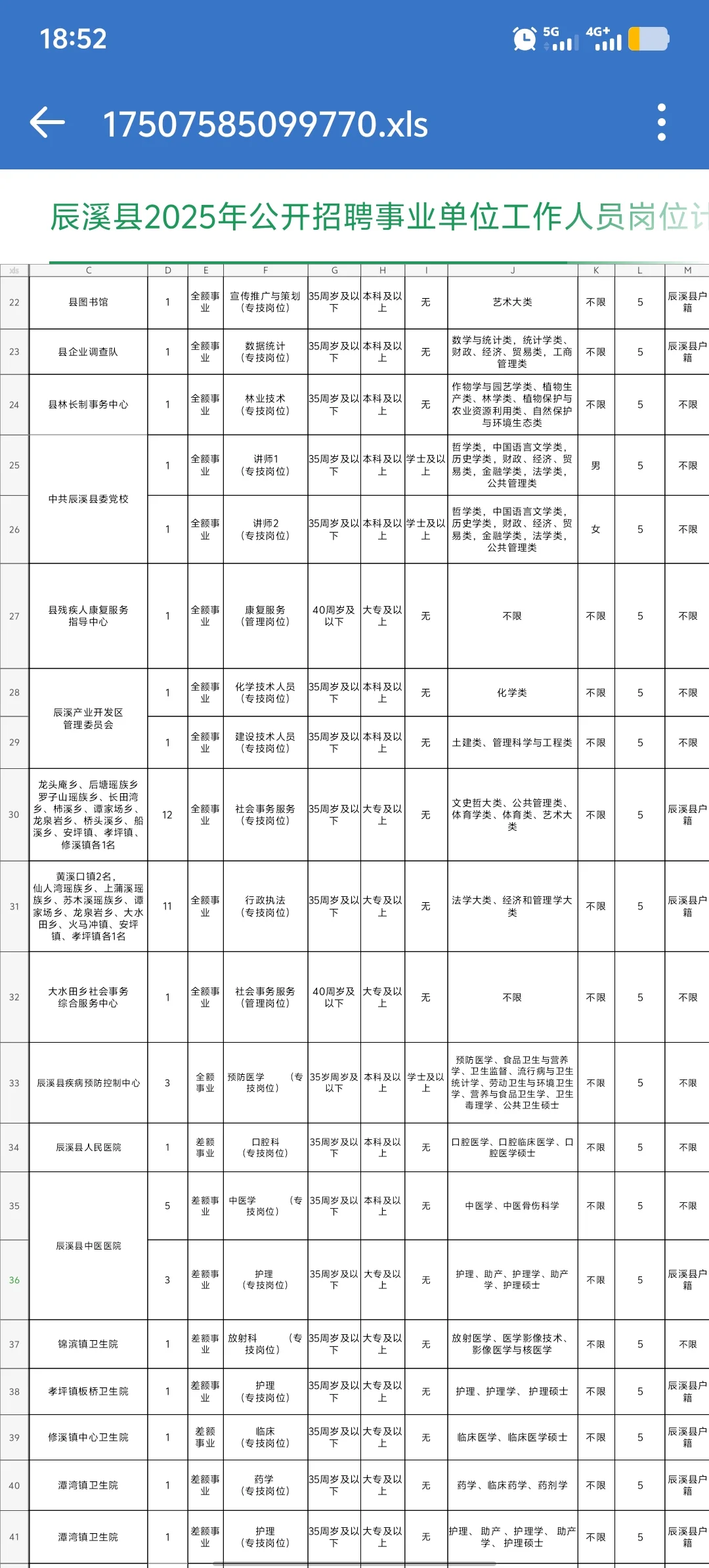 有编!2025年怀化辰溪县事业单位招88人