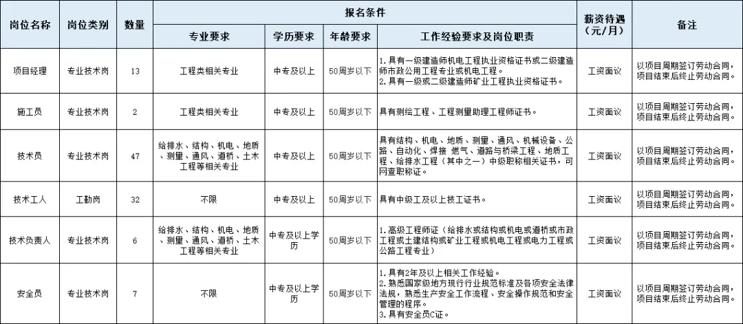 石家庄市政建设集团招聘107人⚠️