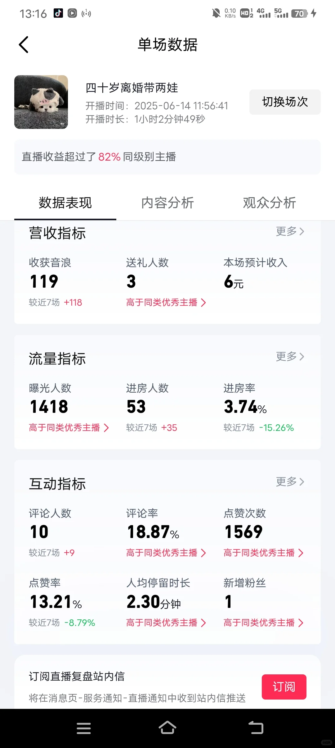 直播打卡day1～