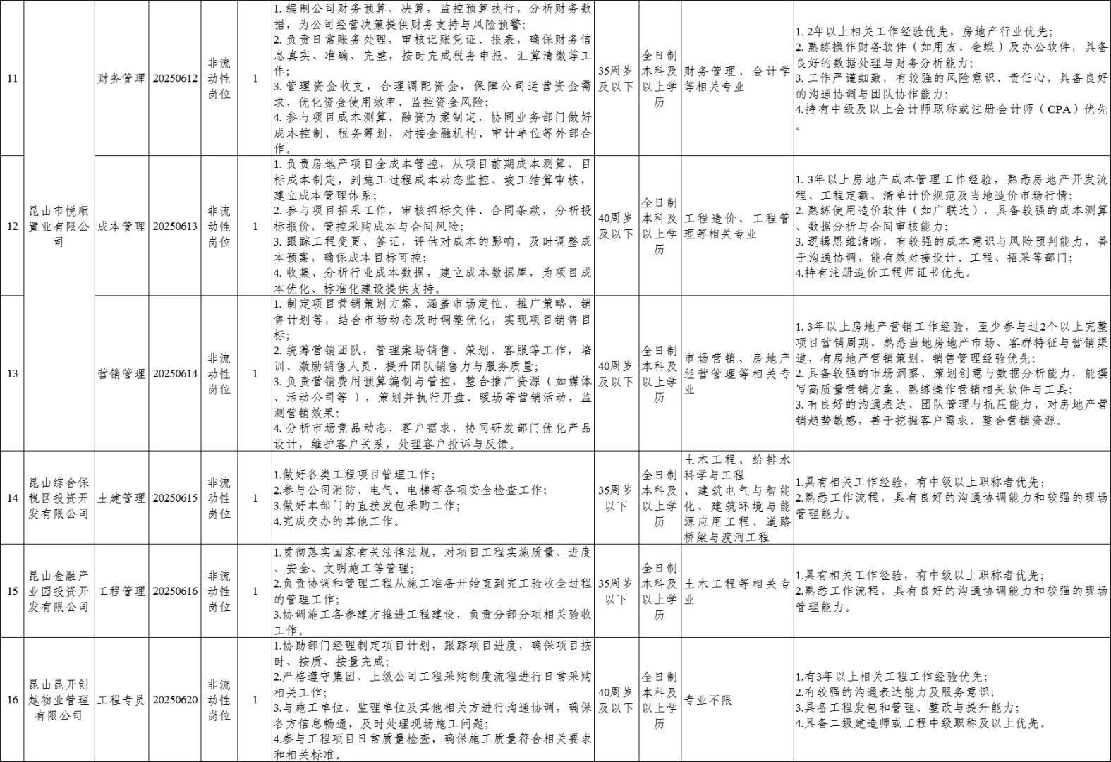苏州昆山国创投资集团17人 昆山终于来了啊