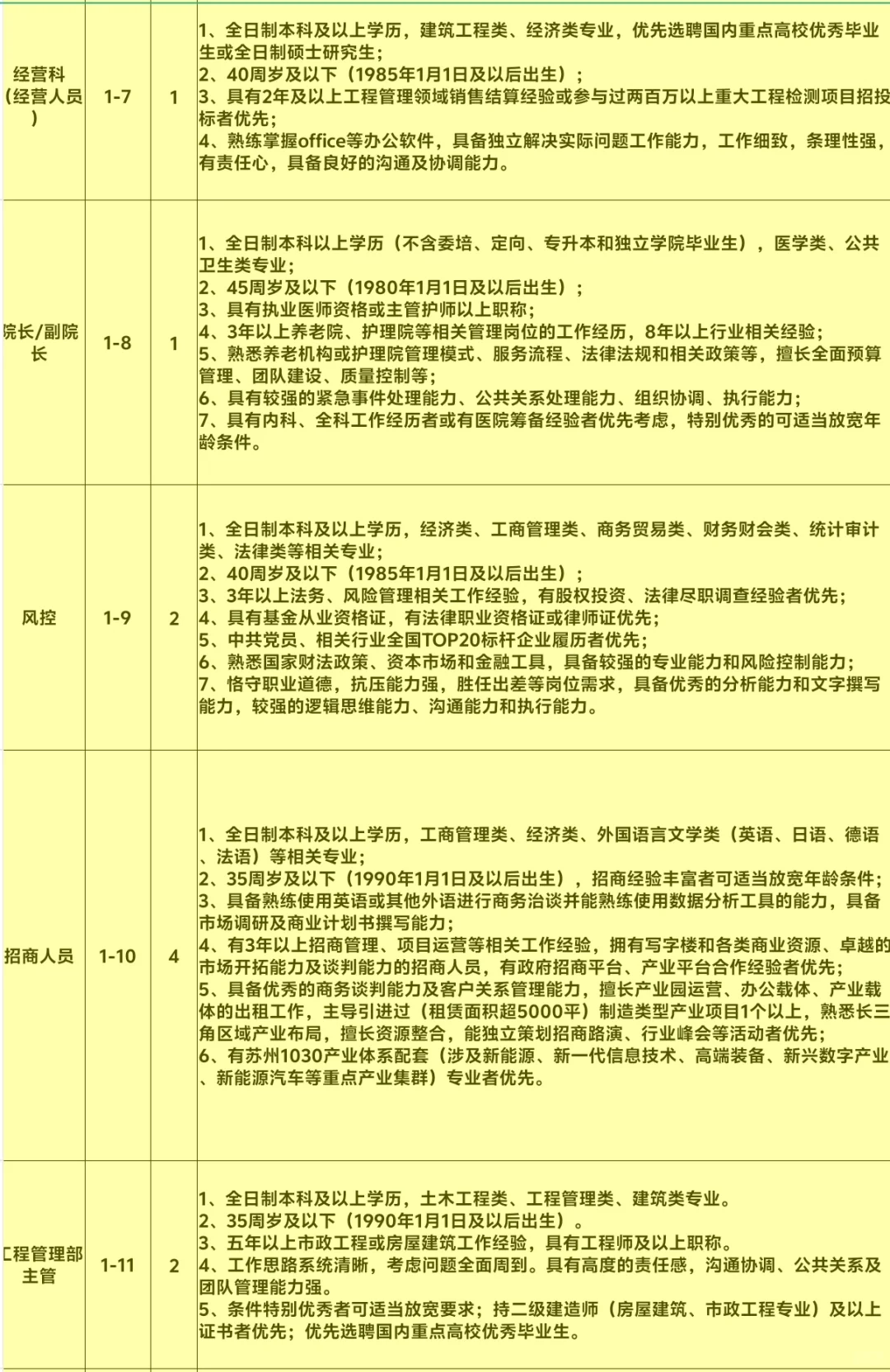 苏州国企无笔试引进26人