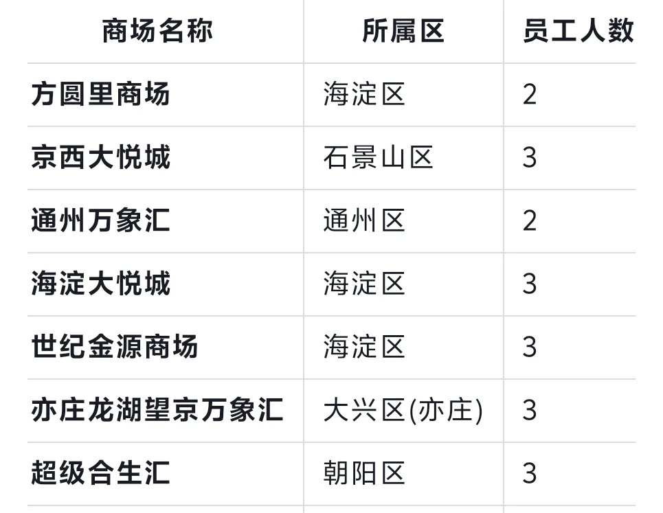 北京易书书店店员招聘