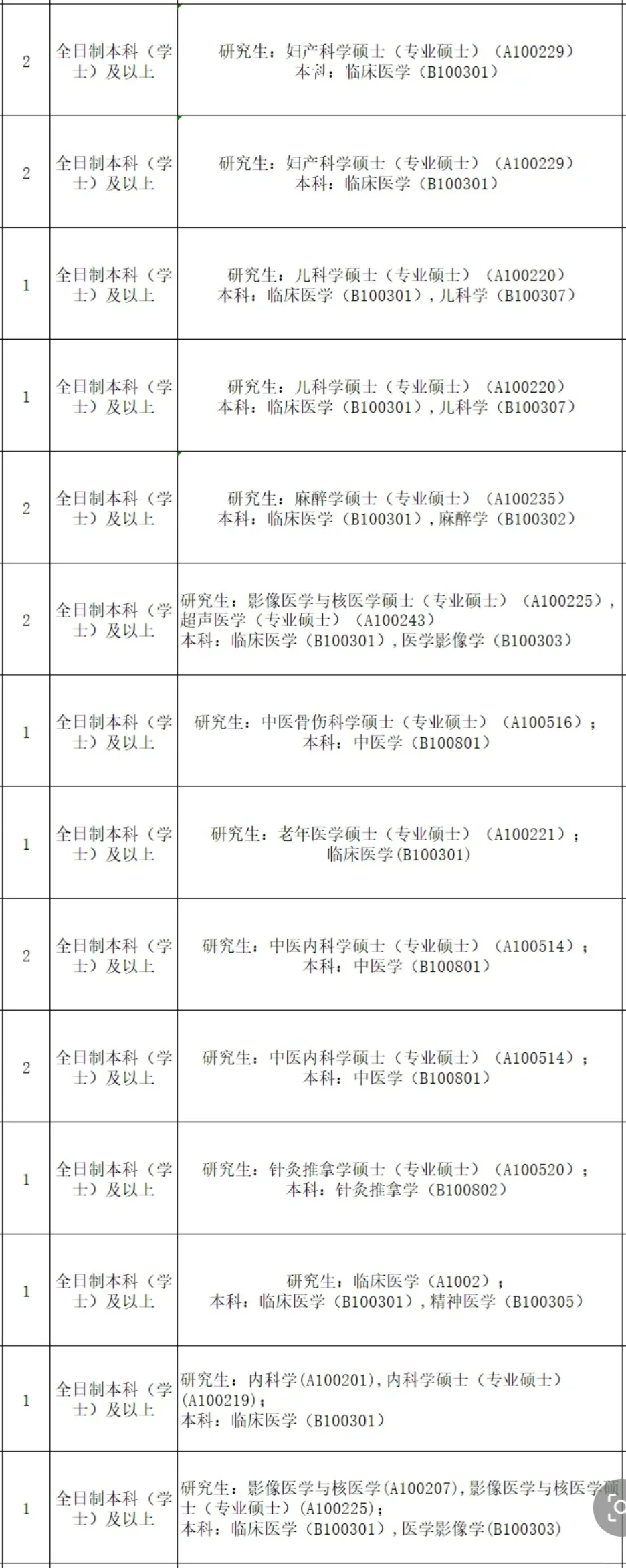 广东蕞新人才引进～免笔试❗️