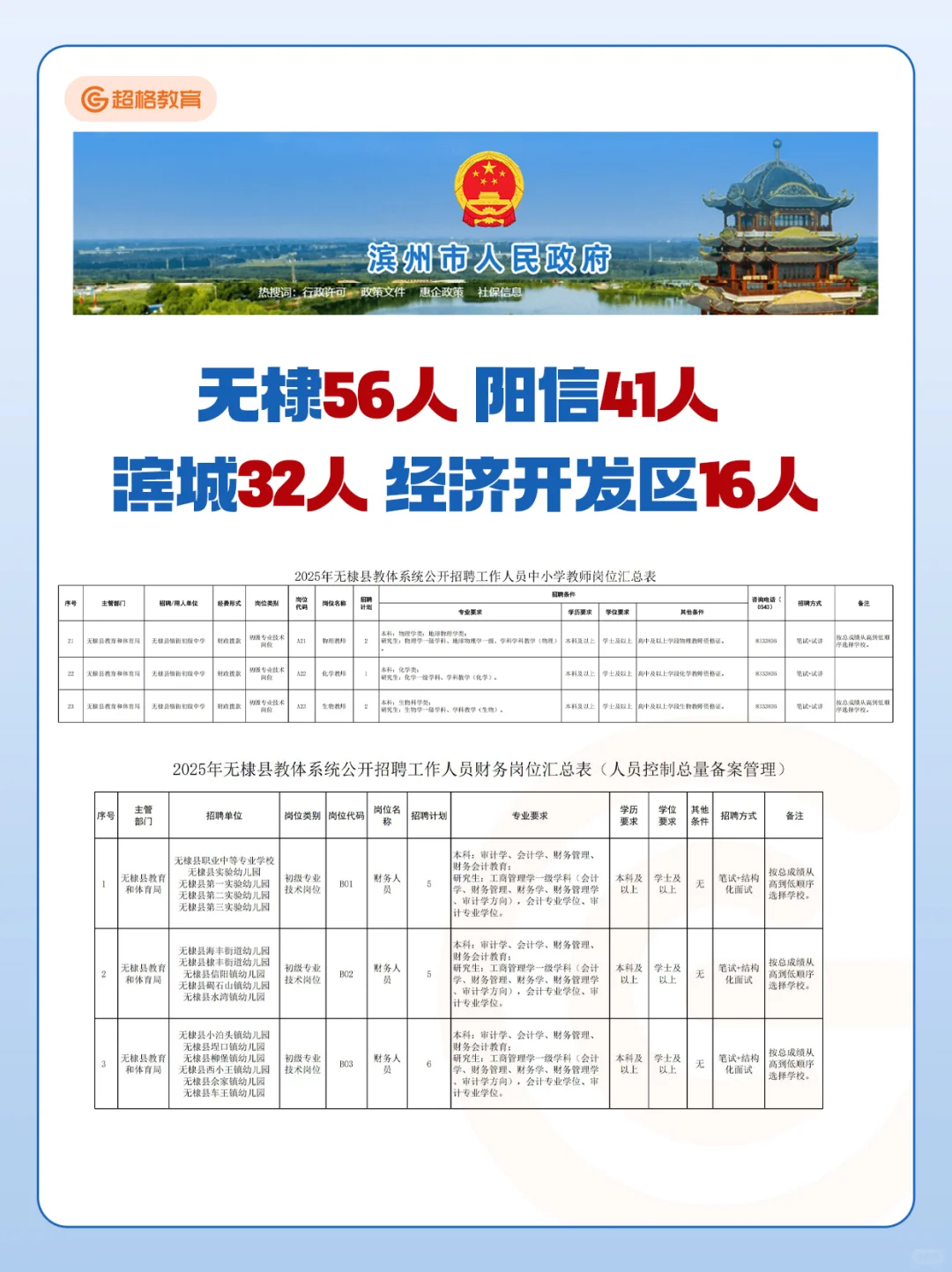 滨州终于出公告了!7.13笔试?
