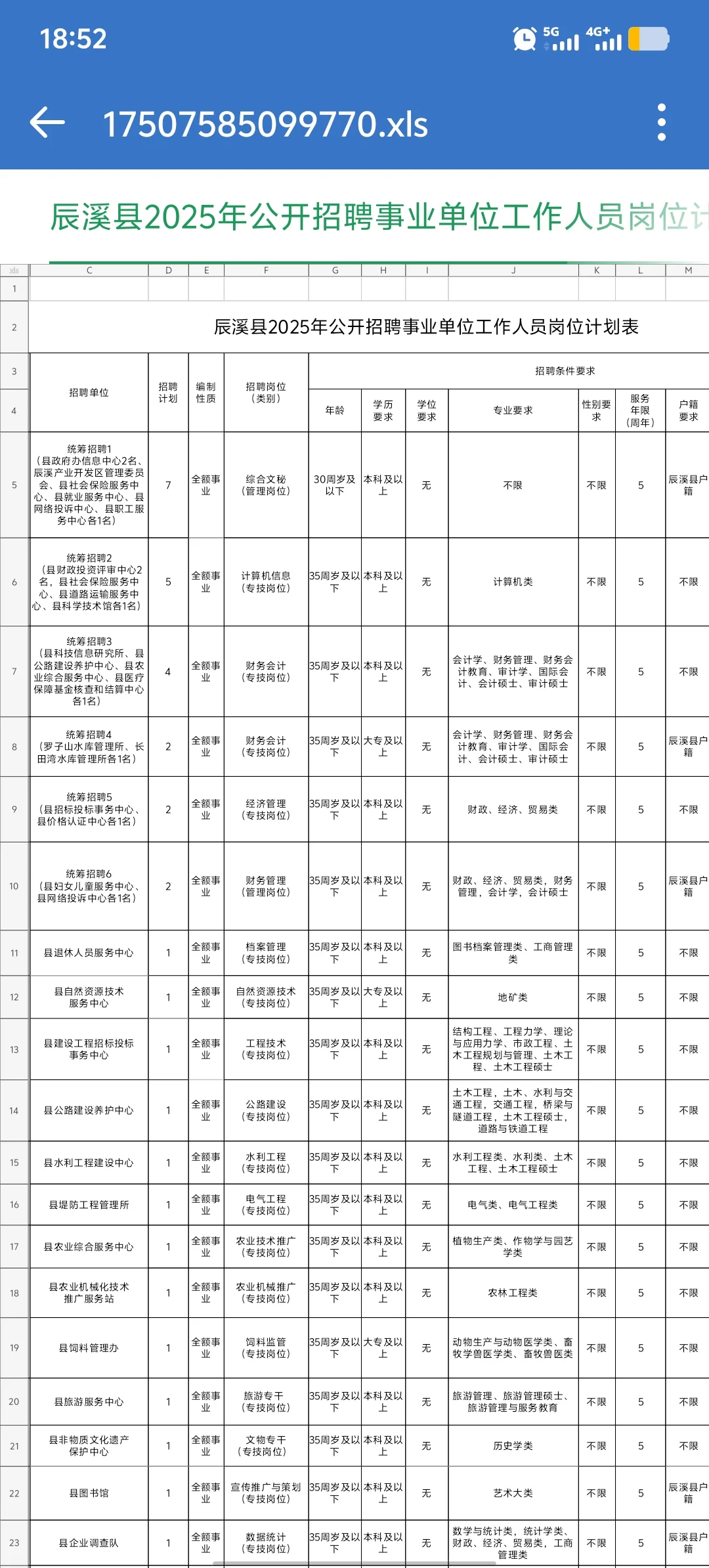 有编!2025年怀化辰溪县事业单位招88人