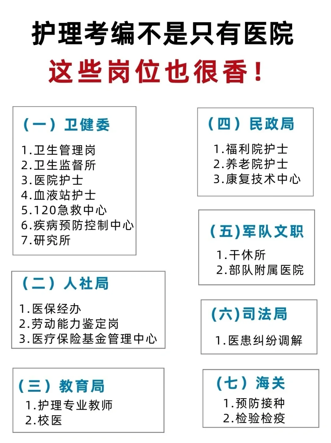 6月27日护理编制招聘岗位（监狱 血站护士