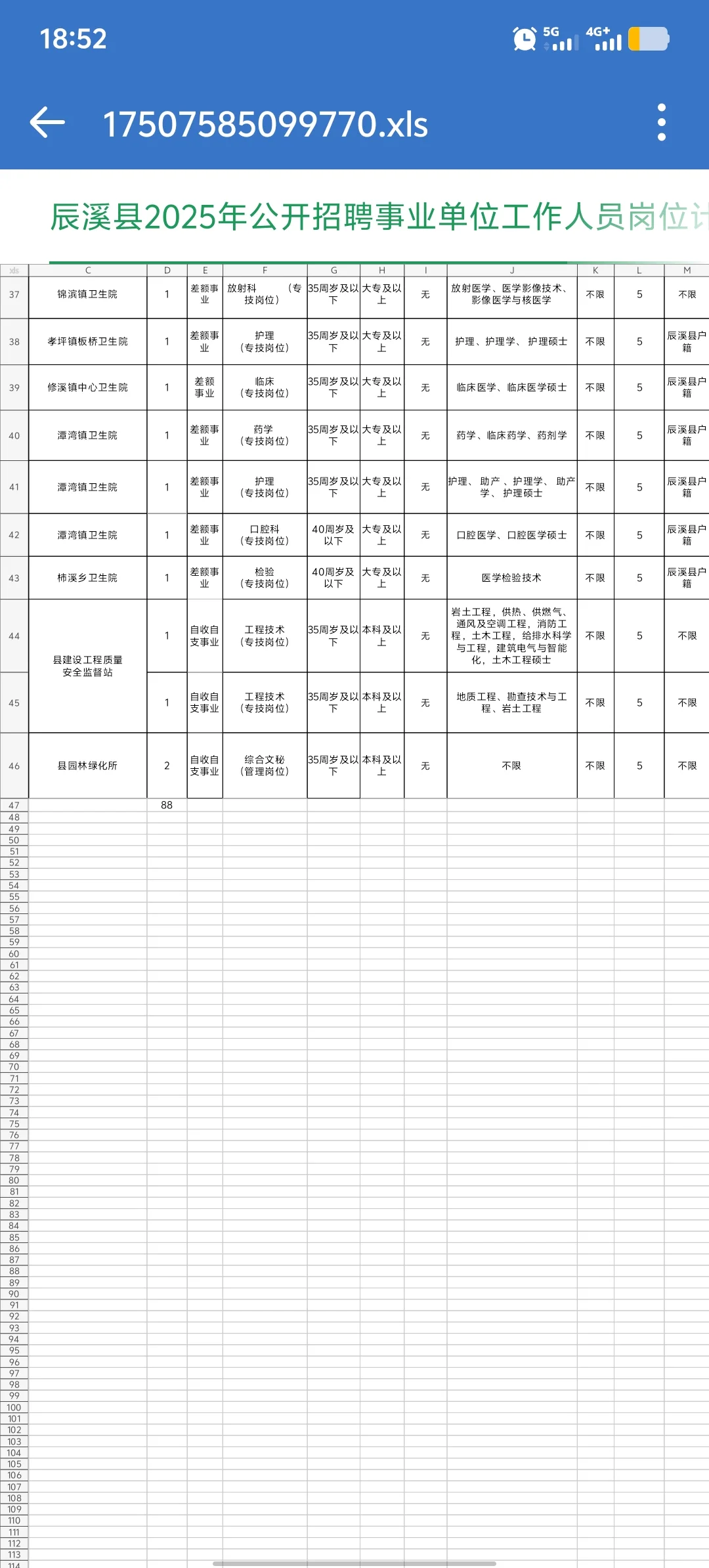 有编!2025年怀化辰溪县事业单位招88人